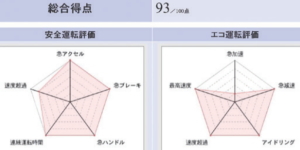 デジタコ管理による指導